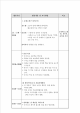 유치원 실습일지 (보육원 실습일지 1주일)   (11 )